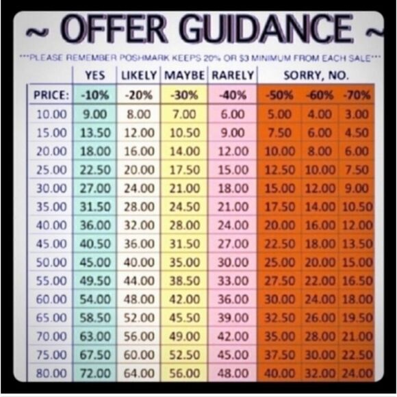 Brooks Adrenaline 20 GTS Athletic Running Shoes Men's Size 14 - Picture 11 of 11